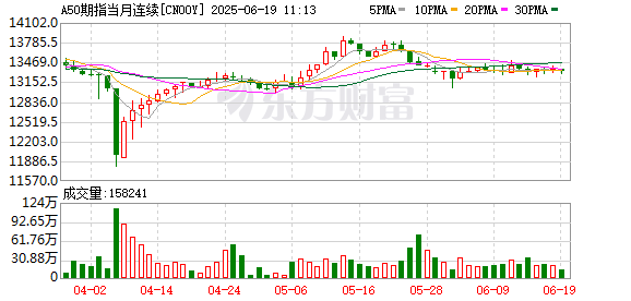 股天乐 富时A50期指连续夜盘收跌0.38% 报13316点