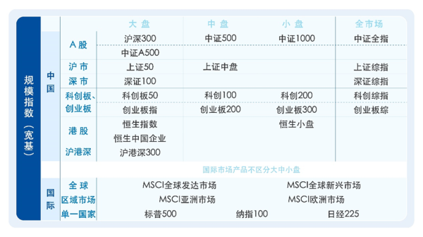 融智和 打响ETF更名第一枪的易方达