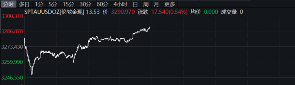 武汉世牛 日经225指数失守40000点