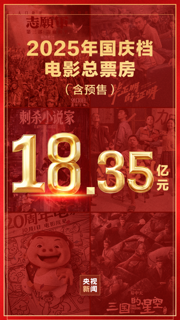 嘉信资本 18.35亿元！2025国庆档收官 电影+助推多元消费增长