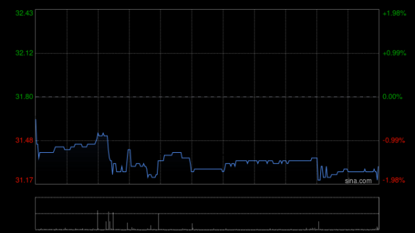上上通 华住集团-S午前涨超4% 大摩看好公司受惠酒店需求复苏